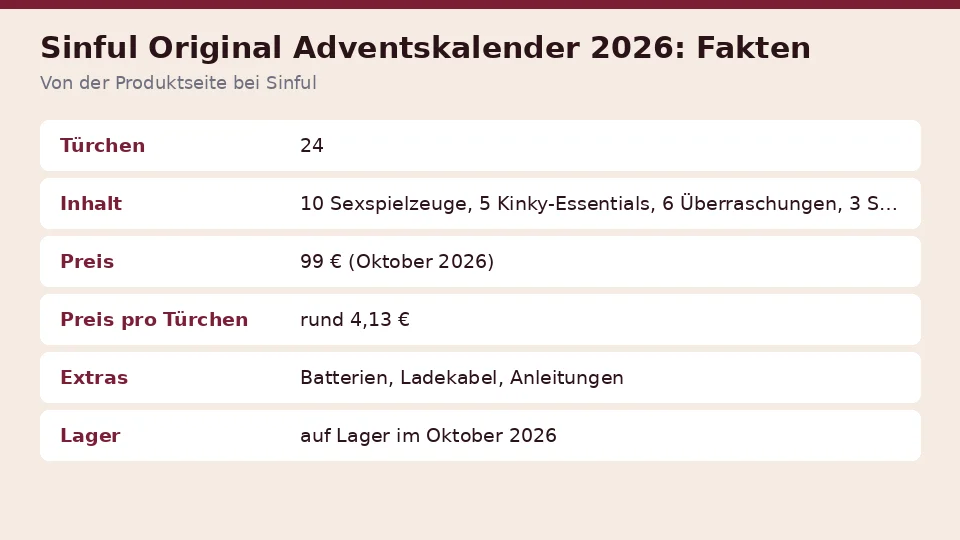 Faktenkarte zu Sinful Original Adventskalender 2026 von der Produktseite bei Sinful: türchen, inhalt, preis und preis pro türchen auf einen Blick