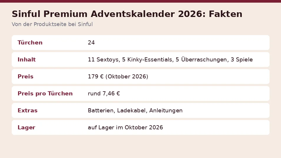 Faktenkarte zu Sinful Premium Adventskalender 2026 von der Produktseite bei Sinful: türchen, inhalt, preis und preis pro türchen auf einen Blick